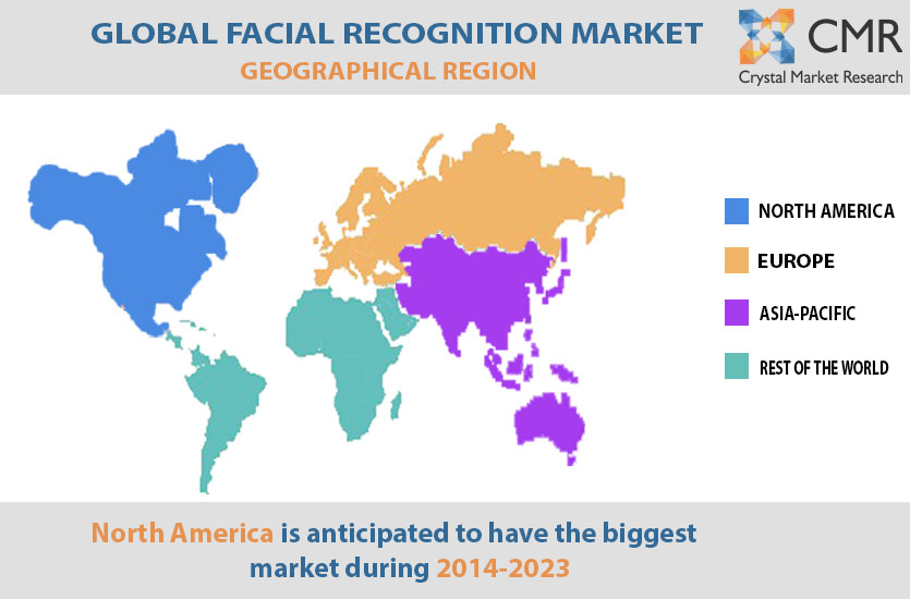 Facial Recognition Market